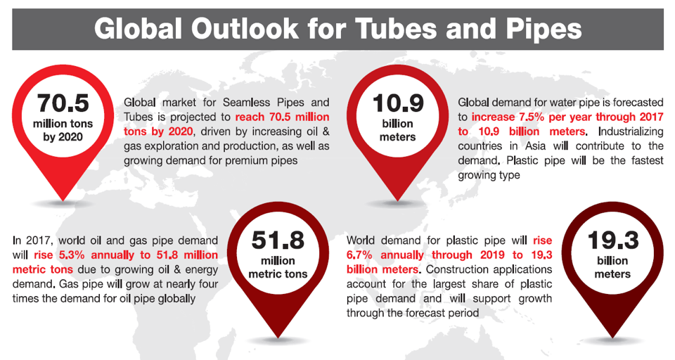 Tube Global Outlook